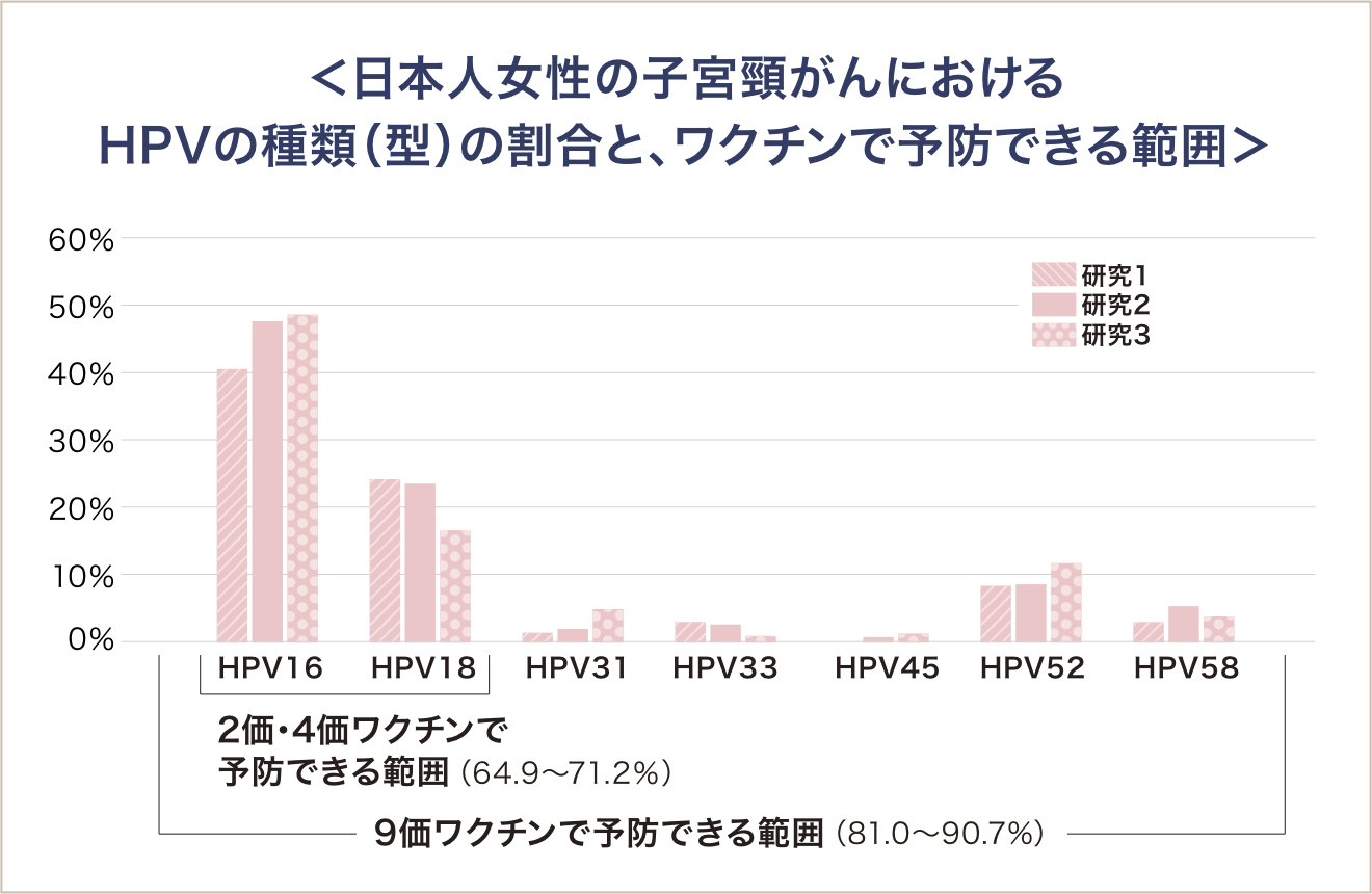 <子宮頸がんの進行>